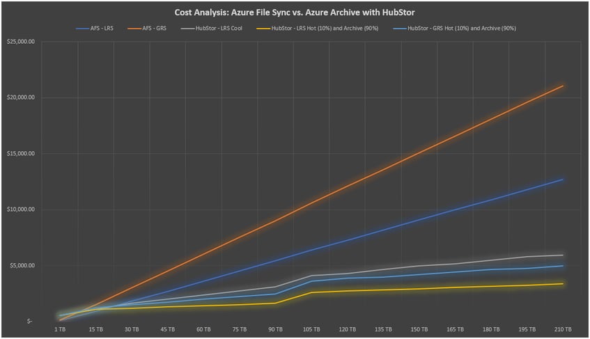 AFS Blog Pricing Chart - updated