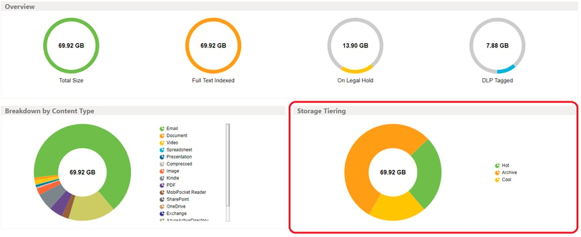 archive blob storage