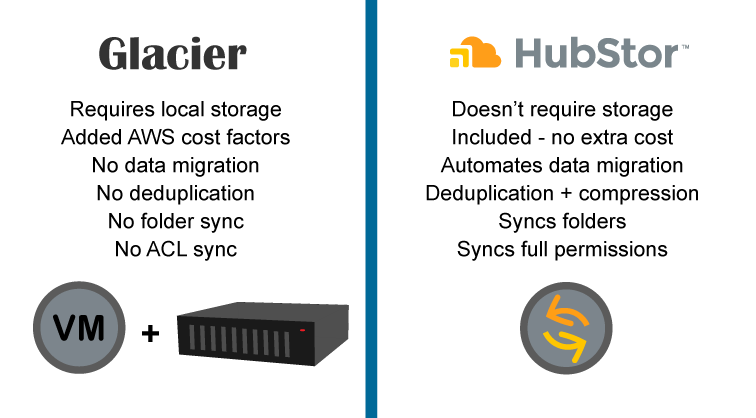 cloud storage gateway