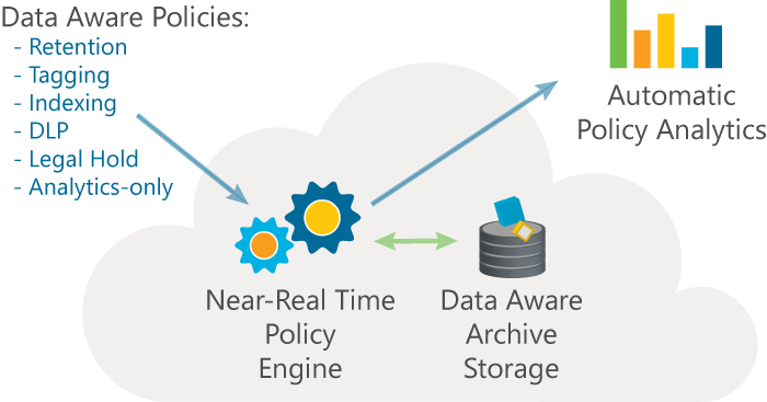 data management