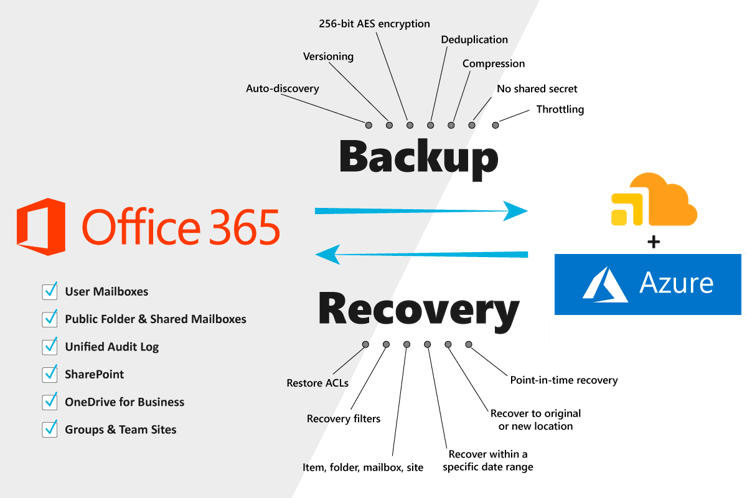 office 365 backup