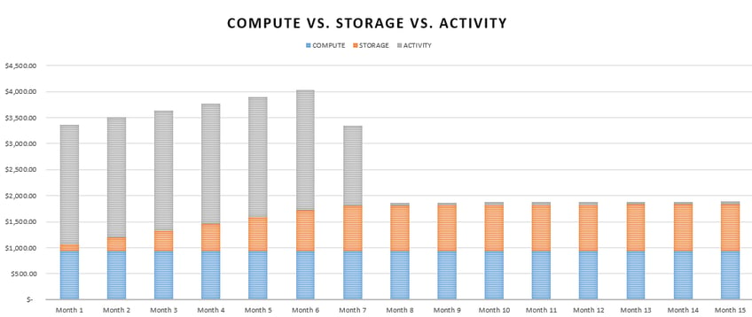 cloud storage pricing