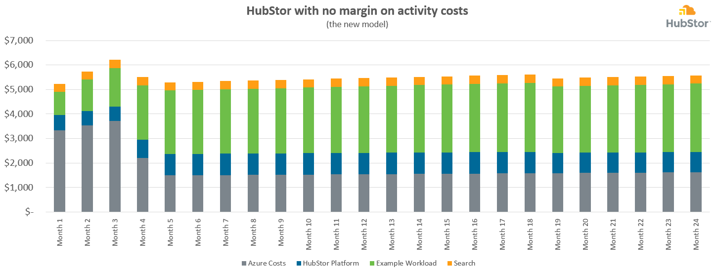 activity-costs-new