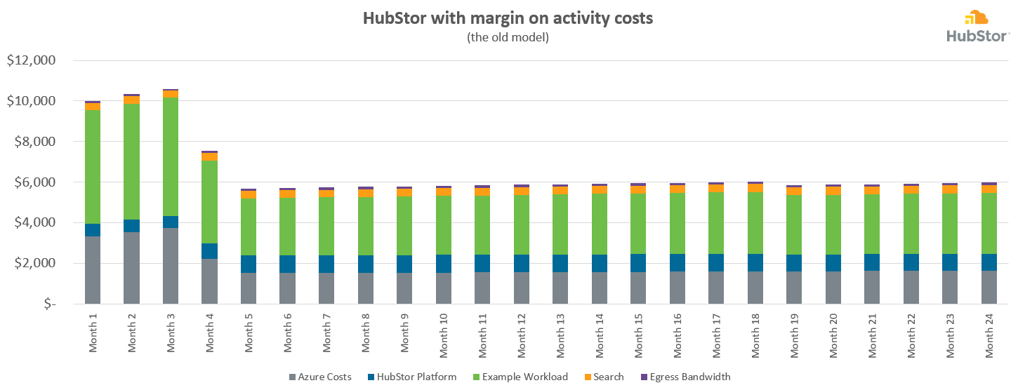 activity-costs-old