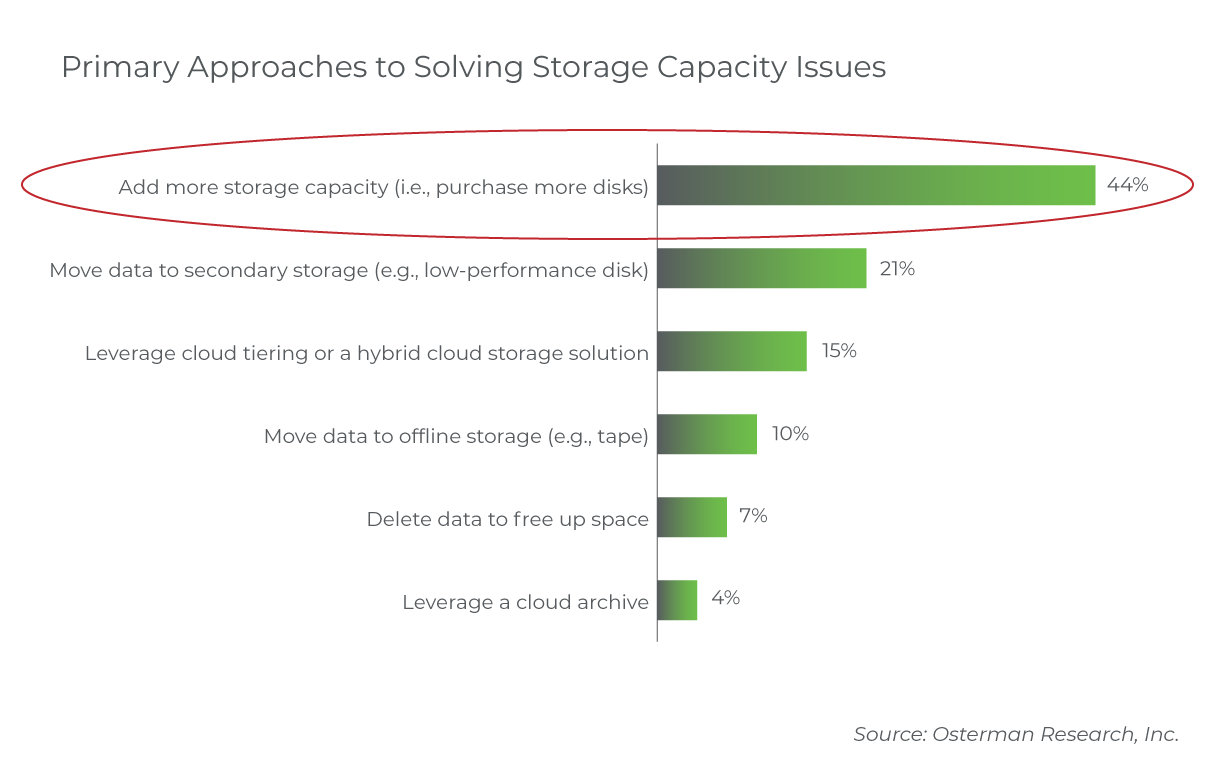 add-more-storage