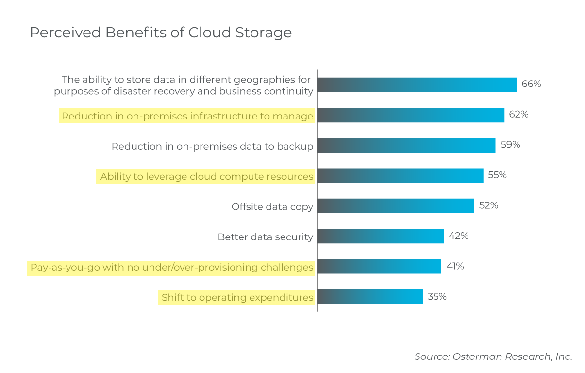 cloud-storage-benefits