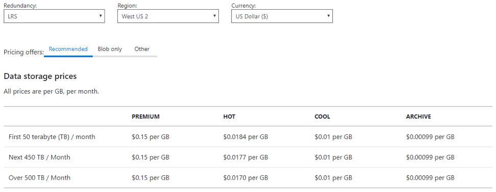 microsoft-azure-westus2-pricing