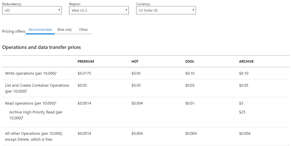 microsoft-azure-westus2-storage-operations