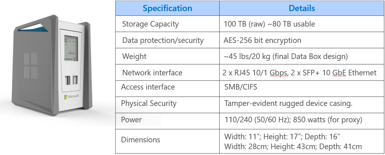 data box specifications