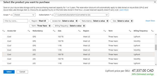 Azure Reserved Instances